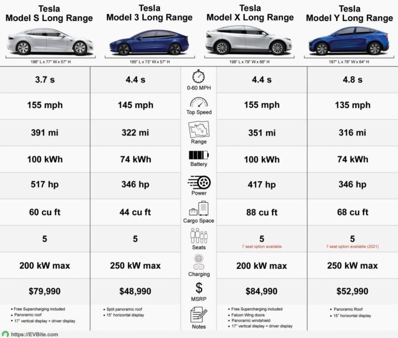 Tesla battery replacement cost infographic